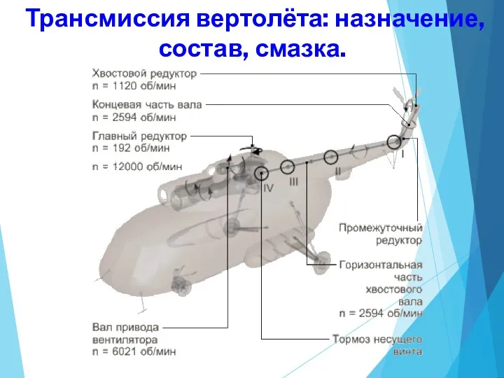 Трансмиссия вертолёта: назначение, состав, смазка.