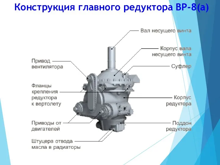 Конструкция главного редуктора ВР-8(а)