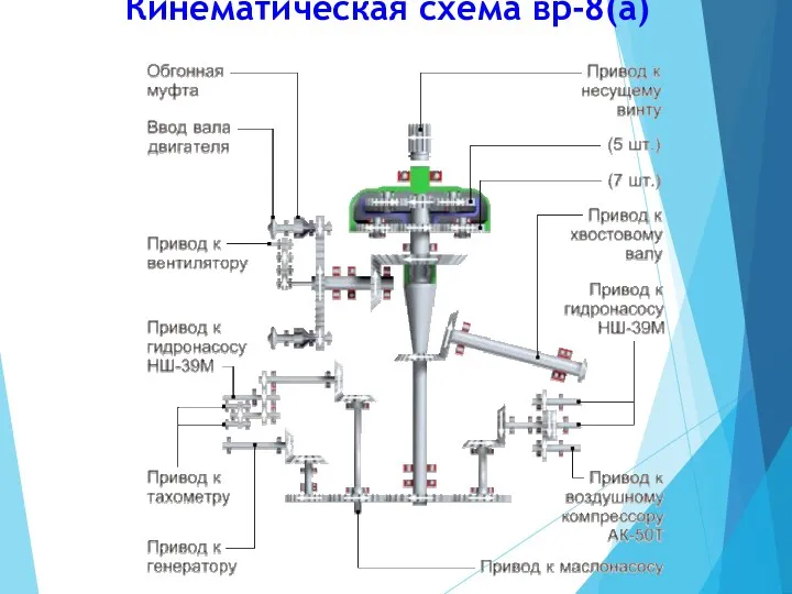 Кинематическая схема вр-8(а)