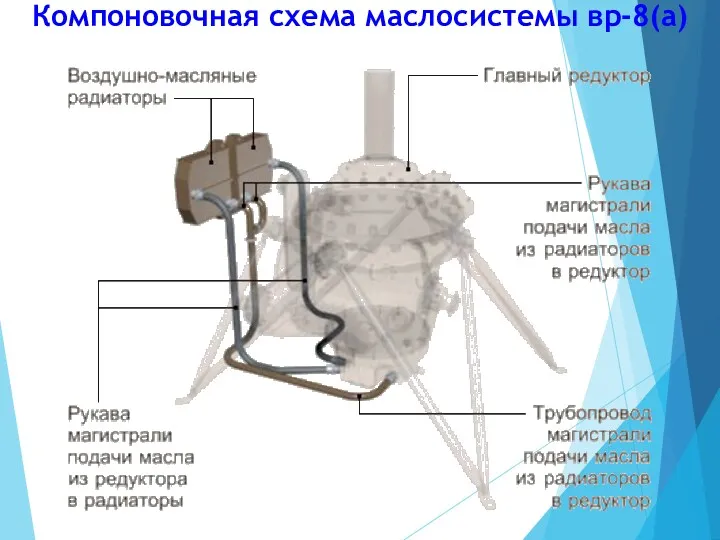 Компоновочная схема маслосистемы вр-8(а)