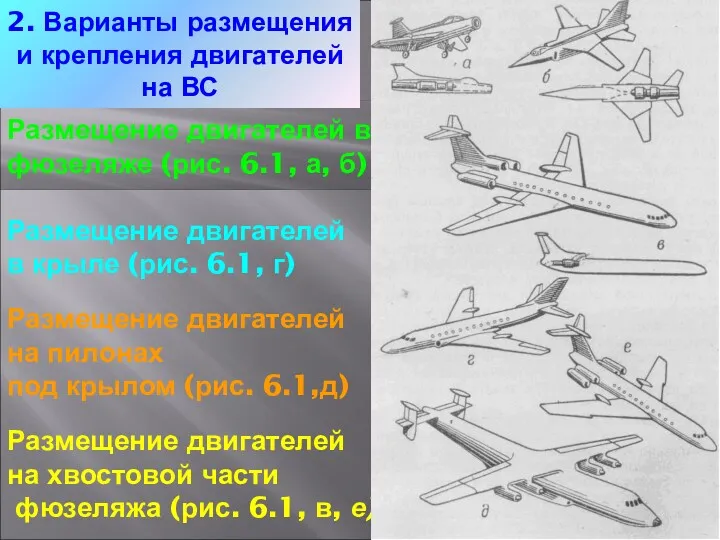 Размещение двигателей в фюзеляже (рис. 6.1, а, б) Размещение двигателей