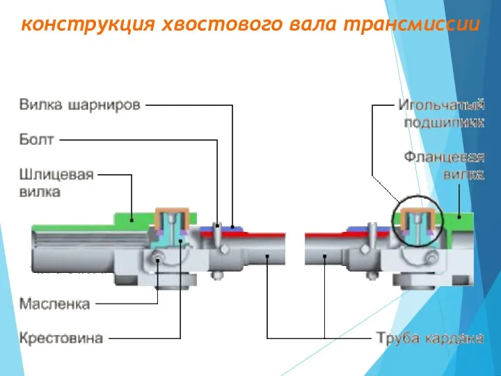 конструкция хвостового вала трансмиссии