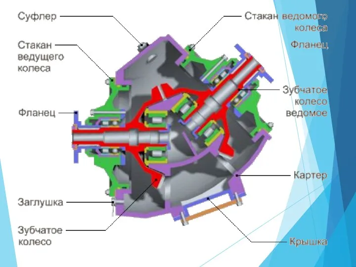 КОНСТРУКЦИЯ ПРОМЕЖУТОЧНОГО РЕДУКТОРА ПР-8