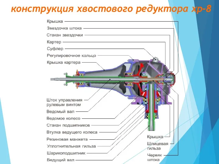 конструкция хвостового редуктора хр-8