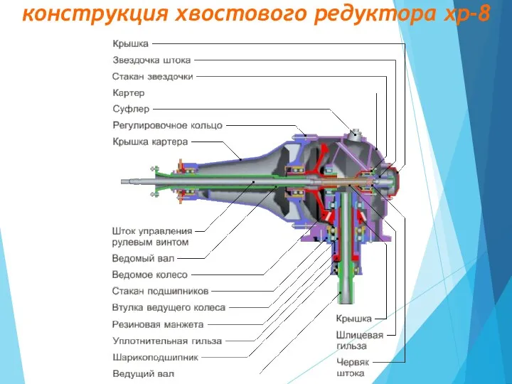 конструкция хвостового редуктора хр-8