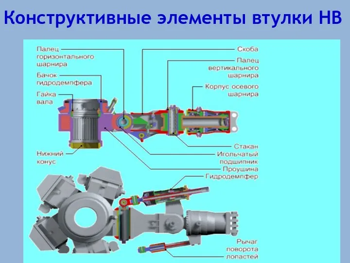 Конструктивные элементы втулки НВ