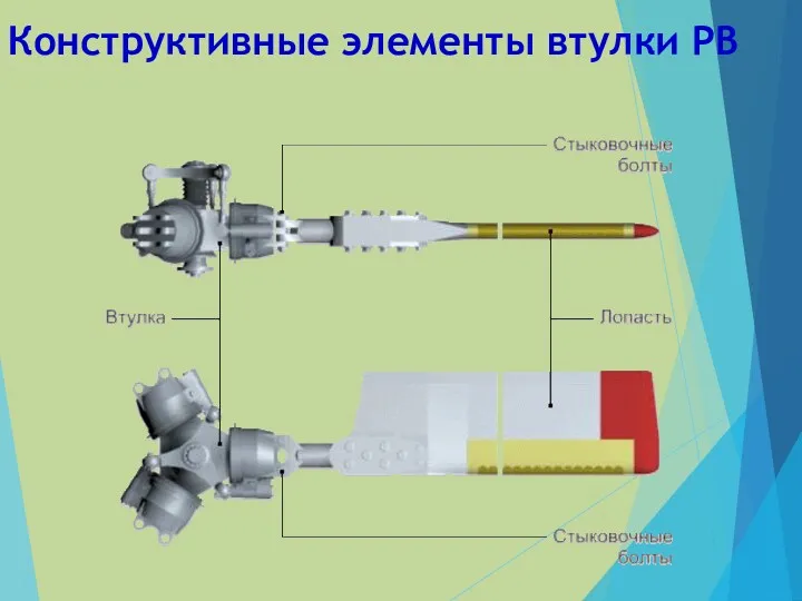 Конструктивные элементы втулки РВ