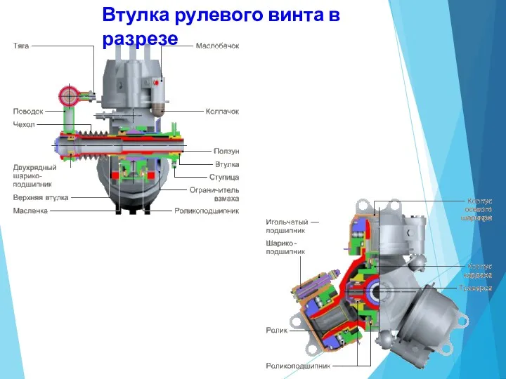 Втулка рулевого винта в разрезе