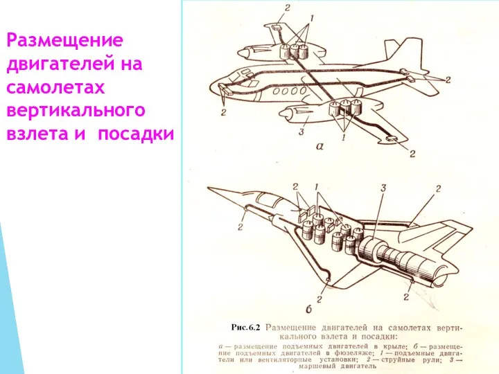 Размещение двигателей на самолетах вертикального взлета и посадки