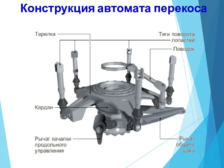 Конструкция автомата перекоса