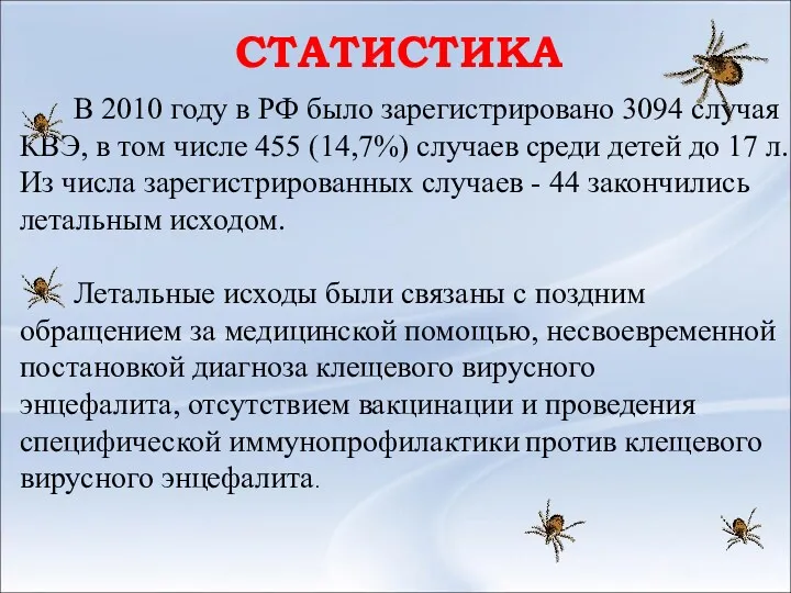 СТАТИСТИКА В 2010 году в РФ было зарегистрировано 3094 случая