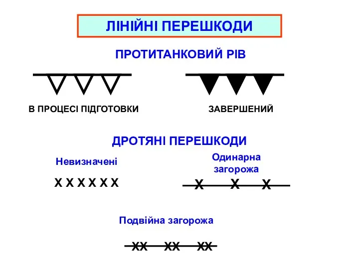 ПРОТИТАНКОВИЙ РІВ В ПРОЦЕСІ ПІДГОТОВКИ ЗАВЕРШЕНИЙ ЛІНІЙНІ ПЕРЕШКОДИ ДРОТЯНІ ПЕРЕШКОДИ