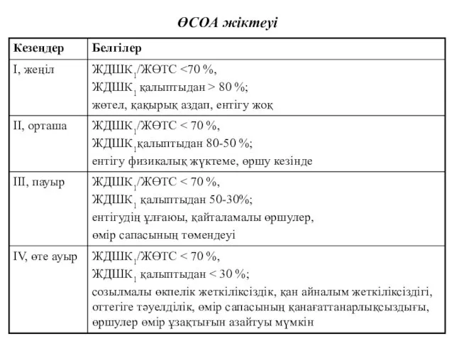 ӨСОА жіктеуі