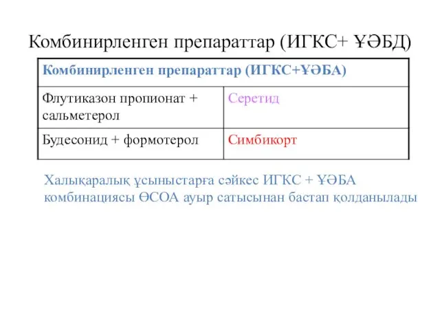 Комбинирленген препараттар (ИГКС+ ҰӘБД) Халықаралық ұсыныстарға сәйкес ИГКС + ҰӘБА комбинациясы ӨСОА ауыр сатысынан бастап қолданылады