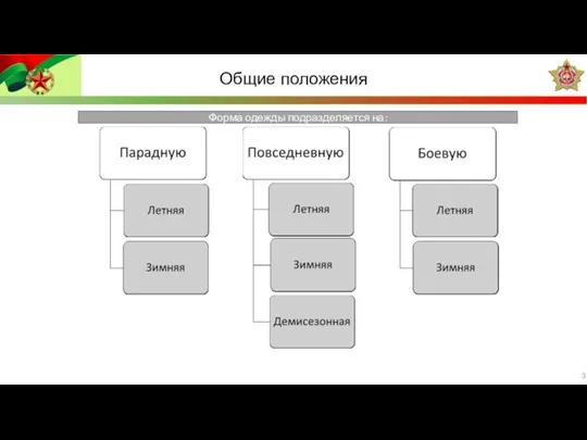 Общие положения Форма одежды подразделяется на: