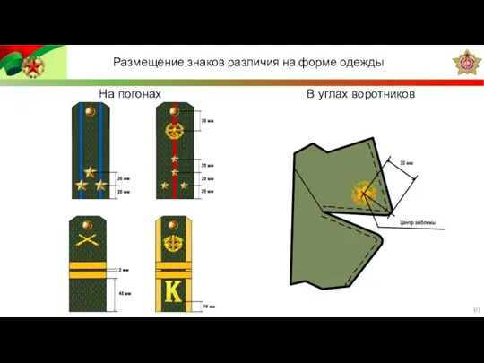 На погонах Размещение знаков различия на форме одежды В углах воротников