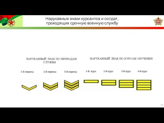 Нарукавные знаки курсантов и солдат, проходящих срочную военную службу