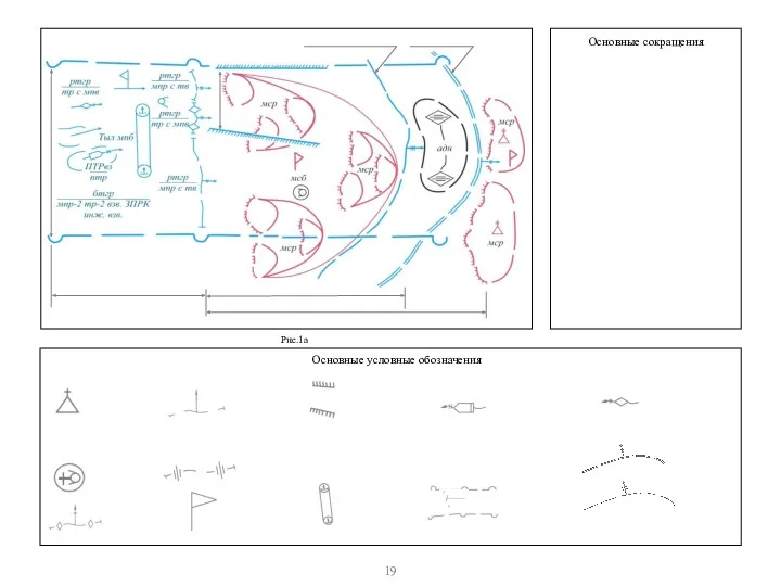 Основные условные обозначения Основные сокращения Рис.1а 19