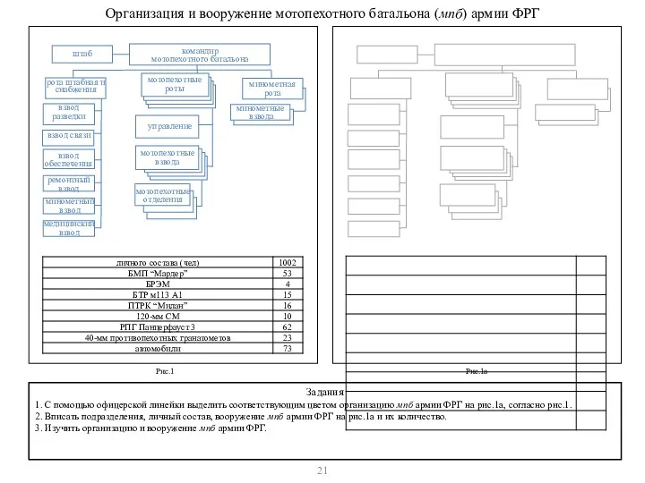 Организация и вооружение мотопехотного батальона (мпб) армии ФРГ Задания 1.