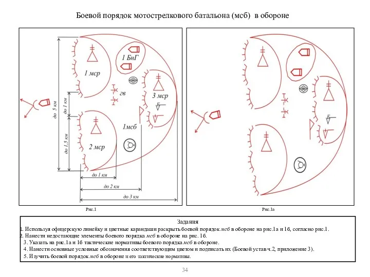 Боевой порядок мотострелкового батальона (мсб) в обороне 34 Задания Используя