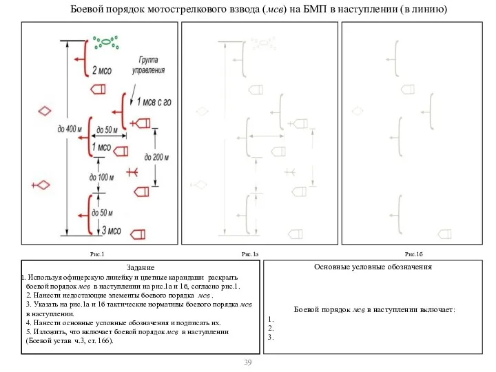 Боевой порядок мотострелкового взвода (мсв) на БМП в наступлении (в