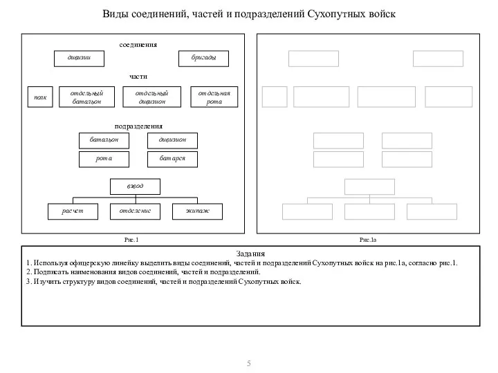 Виды соединений, частей и подразделений Сухопутных войск Задания 1. Используя