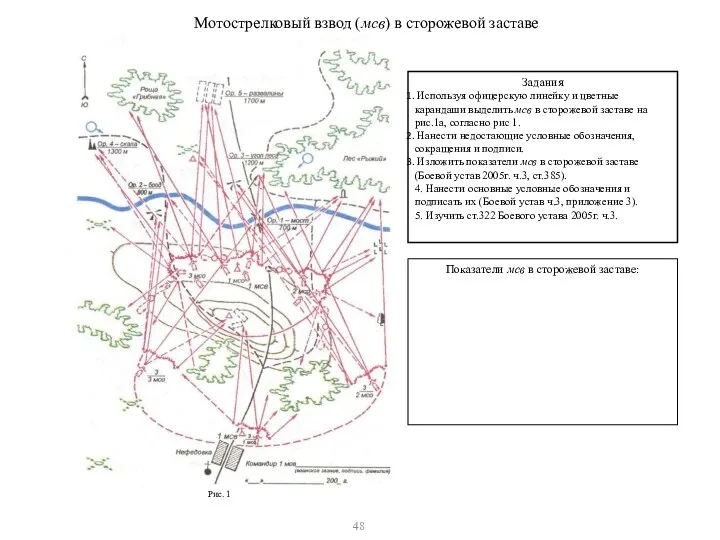 Мотострелковый взвод (мсв) в сторожевой заставе Рис. 1 Задания Используя