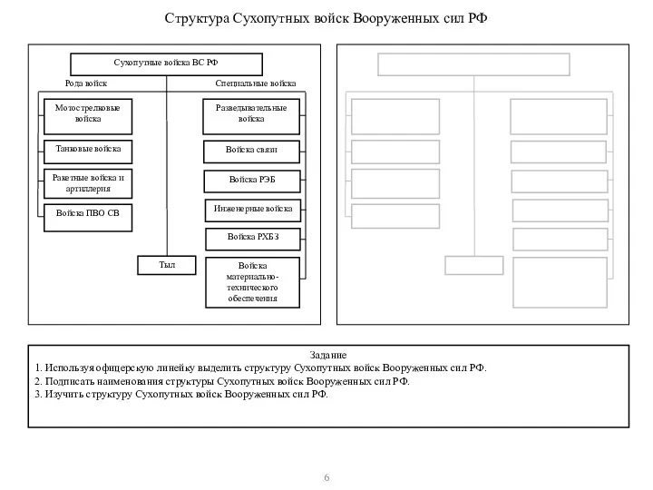 6 Структура Сухопутных войск Вооруженных сил РФ Задание 1. Используя