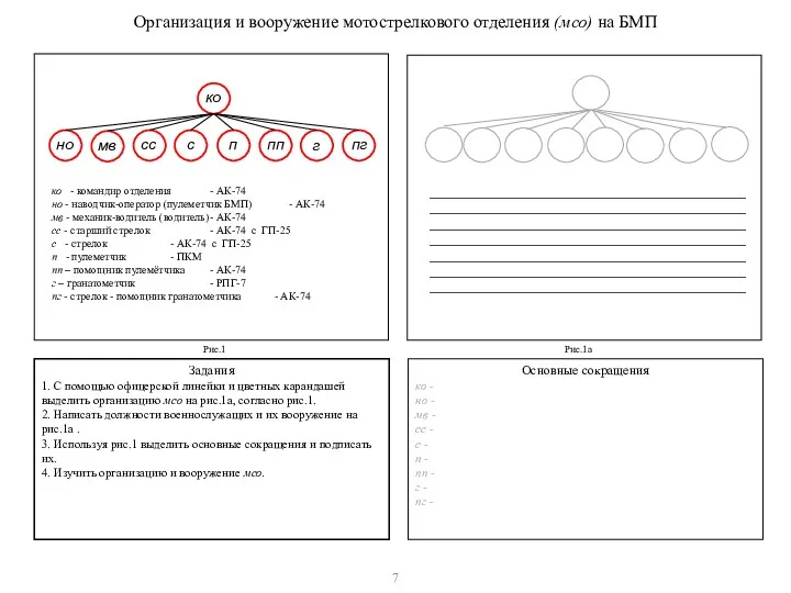 Организация и вооружение мотострелкового отделения (мсо) на БМП ко -