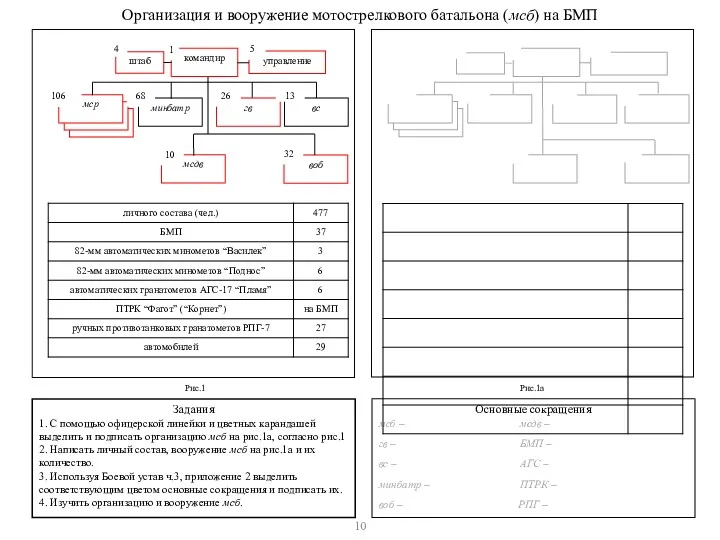 Организация и вооружение мотострелкового батальона (мсб) на БМП Задания 1.