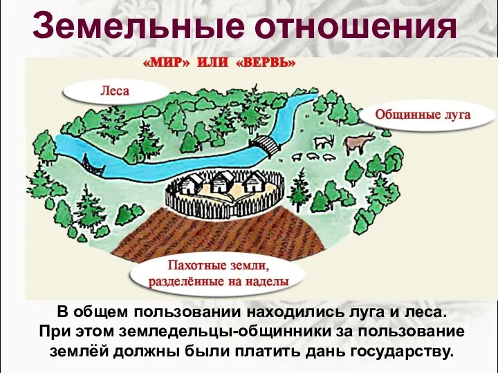 Земельные отношения В общем пользовании находились луга и леса. При