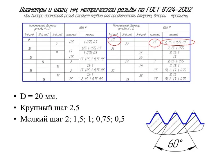 D = 20 мм. Крупный шаг 2,5 Мелкий шаг 2; 1,5; 1; 0,75; 0,5