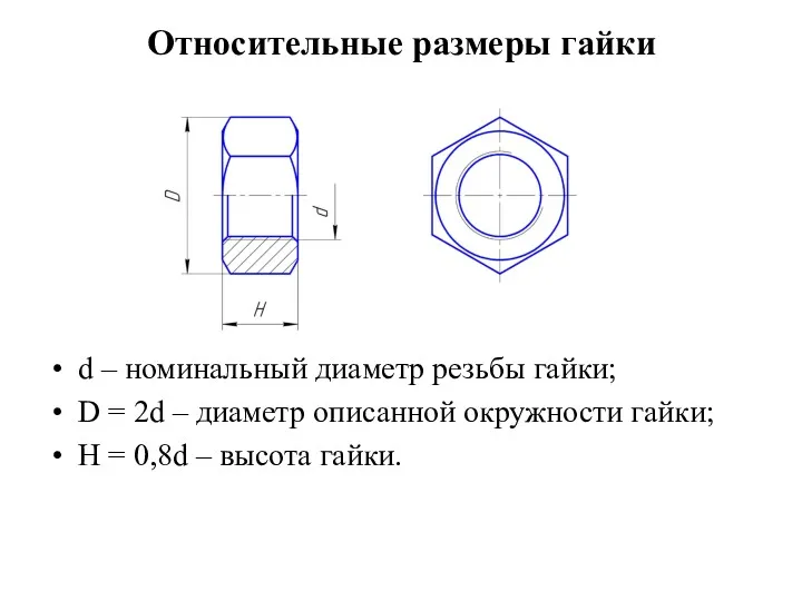 Относительные размеры гайки d – номинальный диаметр резьбы гайки; D