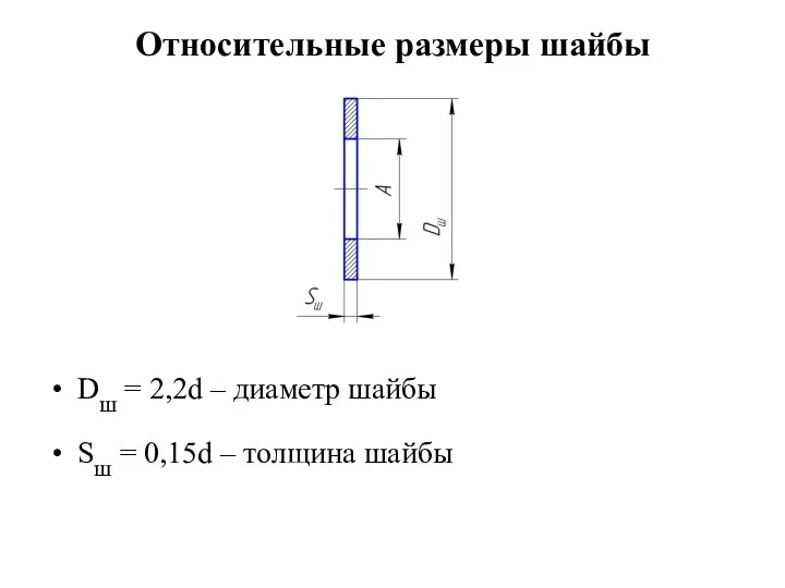 Относительные размеры шайбы Dш = 2,2d – диаметр шайбы Sш = 0,15d – толщина шайбы