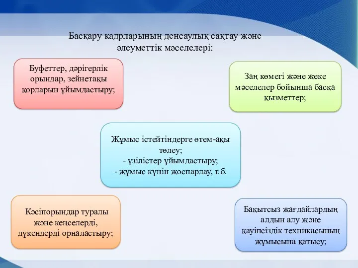 Басқару кадрларының денсаулық сақтау және әлеуметтік мәселелері: Буфеттер, дәрігерлік орындар,