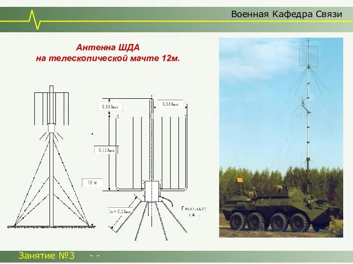 Военная Кафедра Связи Занятие №3 - - Антенна ШДА на телескопической мачте 12м.