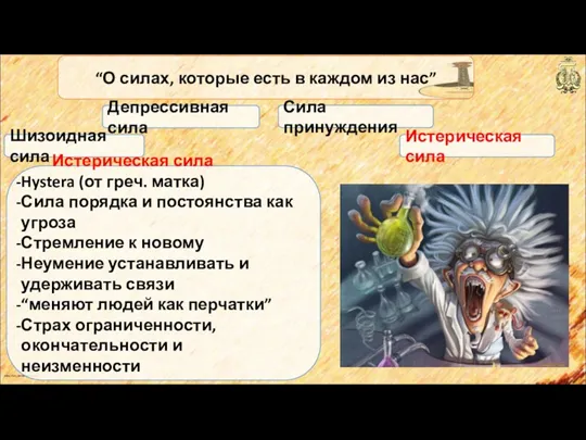 anton_linnik_bechterev@mail.ru Шизоидная сила “О силах, которые есть в каждом из нас” Депрессивная сила