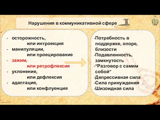 anton_linnik_bechterev@mail.ru Нарушения в коммуникативной сфере осторожность, или интроекция манипуляции, или проецирование зажим, или