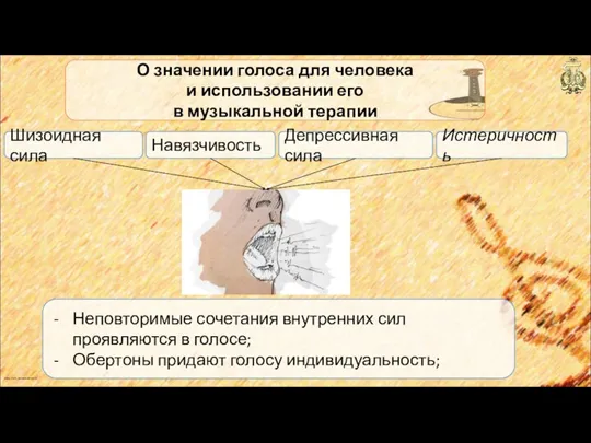 anton_linnik_bechterev@mail.ru О значении голоса для человека и использовании его в музыкальной терапии Шизоидная