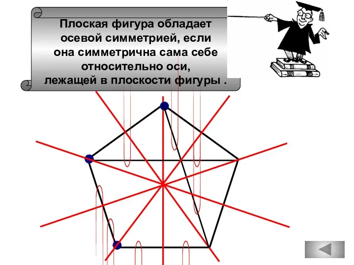 Плоская фигура обладает осевой симметрией, если она симметрична сама себе