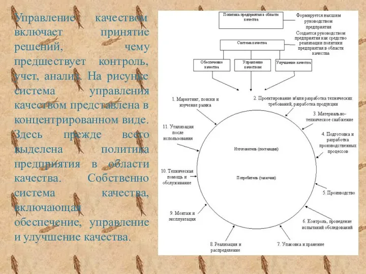 Управление качеством включает принятие решений, чему предшествует контроль, учет, анализ.