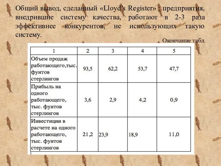 Общий вывод, сделанный «Lloyd’s Register» : предприятия, внедрившие систему качества,