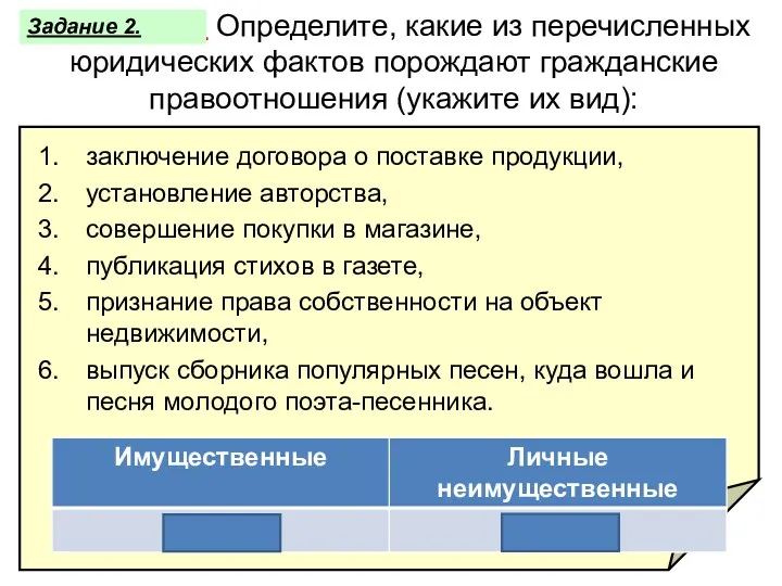 Практикум: Определите, какие из перечисленных юридических фактов порождают гражданские правоотношения