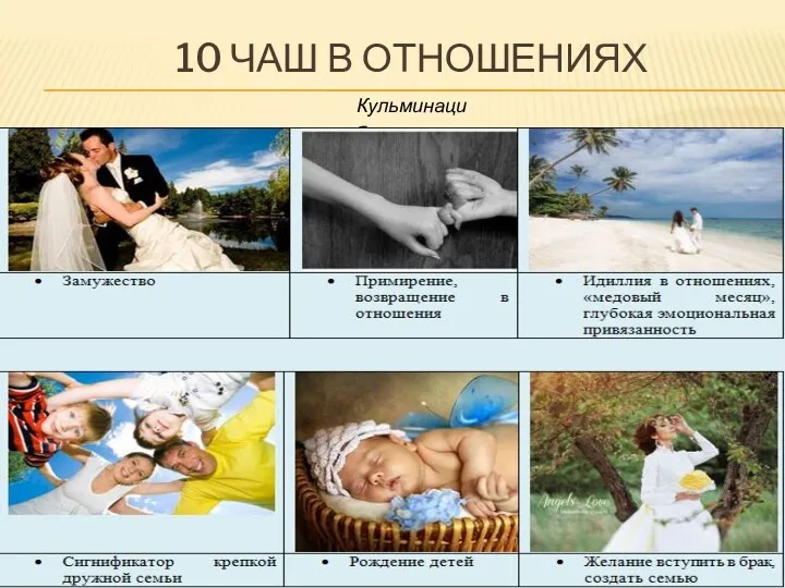 10 ЧАШ В ОТНОШЕНИЯХ Кульминация