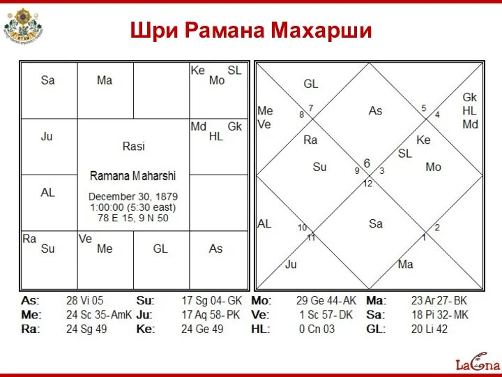 Шри Рамана Махарши