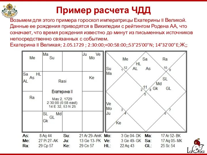 Пример расчета ЧДД Возьмем для этого примера гороскоп императрицы Екатерины