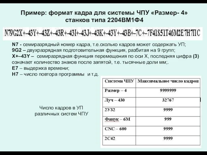 Пример: формат кадра для системы ЧПУ «Размер- 4» станков типа