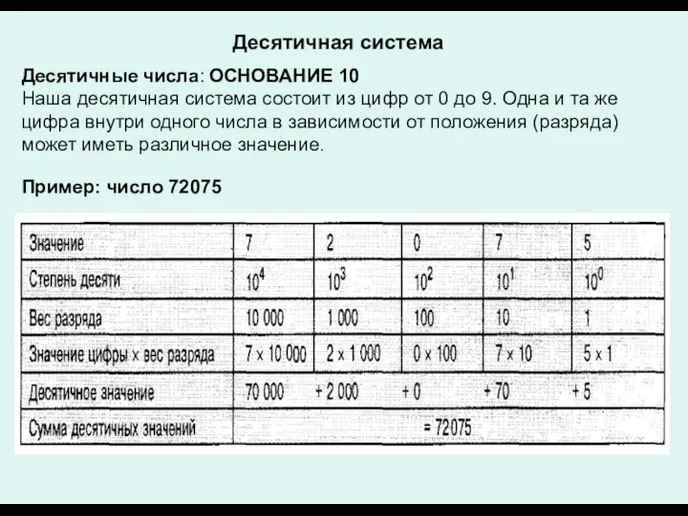 Десятичная система Десятичные числа: ОСНОВАНИЕ 10 Наша десятичная система состоит из цифр от