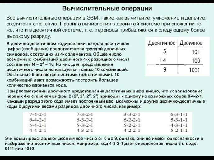 . Вычислительные операции Все вычислительные операции в ЭВМ, такие как