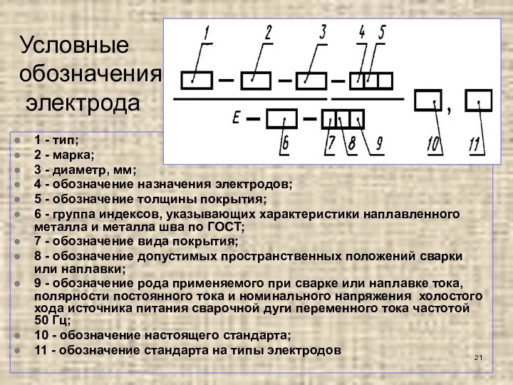 Условные обозначения электрода 1 - тип; 2 - марка; 3